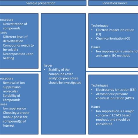 Image result for Sources of Variation in Quality Management