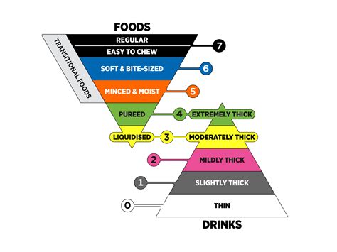 Iddsi Flow Test 的图像结果
