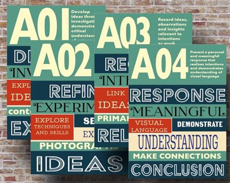 Assessment Objective 的图像结果