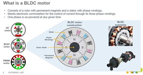 BLDC Motor Theory 的图像结果