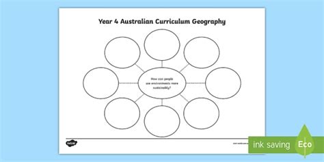 Year 4 Geography Inquiry Question Mind Map Worksheet / Worksheet