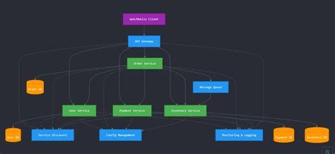 Java Techie Spring Boot 的图像结果