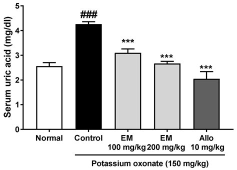 Eggshell Membrane Ameliorates Hyperuricemia by Increasing Urate ...