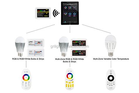Image result for Multi-Zone LED Controller
