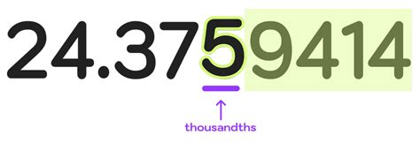 Image result for Nearest Thousandth