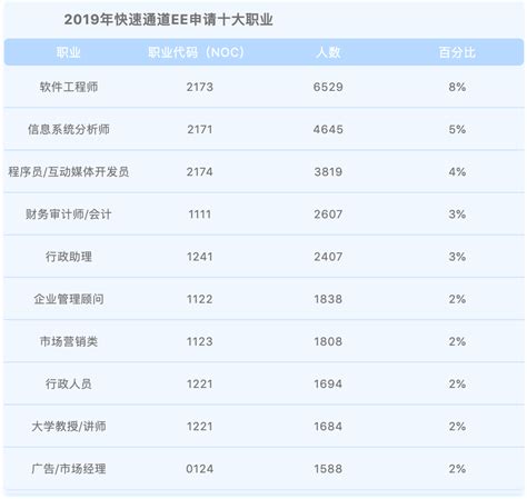 加拿大留学 | 多伦多大学CS申请要求、Deadline汇总 - 知乎