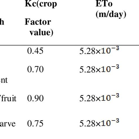 Image result for Drip Irrigation Flow Rate Chart