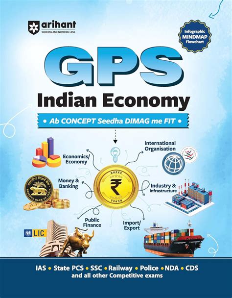 Arihant GPS Indian Economy Infographic Mindmap Flowchart – Vaacho