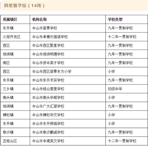 2019全国民办学校排行_2019年中国大学排名出炉,你的母校上榜了吗_排行榜