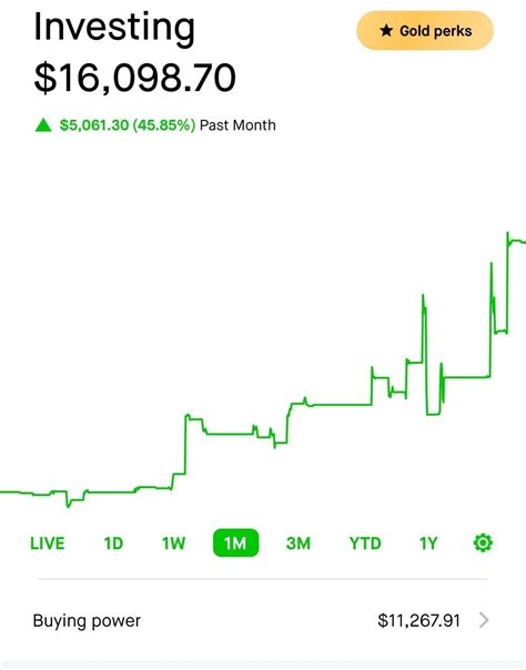 Robinhood Account update : r/TheRaceTo10Million