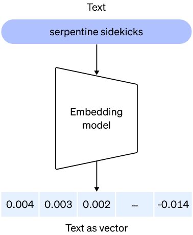 Vector Embedding Example Icon 的图像结果