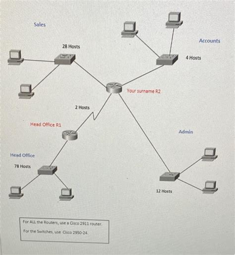 How to Design Computer Network with IP Address in Class C 的图像结果