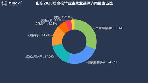 2023年济南大学毕业生就业补贴有哪些_大风车考试网