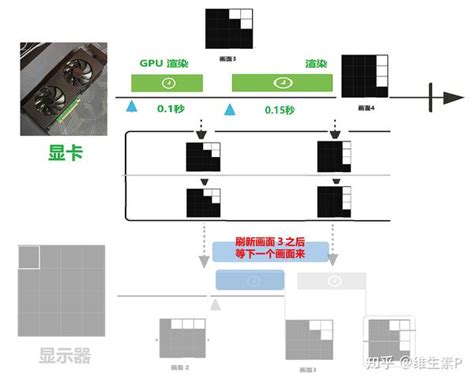 freesync 的图像结果