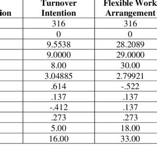 Image result for Frequency Analysis Key
