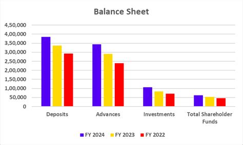 IndusInd Bank Case Study: Business Model and SWOT Analysis- Pocketful