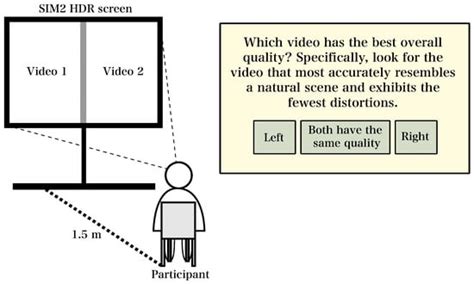 A Display-Adaptive Pipeline for Dynamic Range Expansion of Standard ...