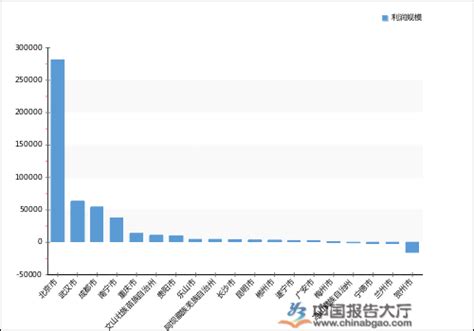 2020年中国水电上市公司利润规模排行榜（一季度）_报告大厅www.chinabgao.com