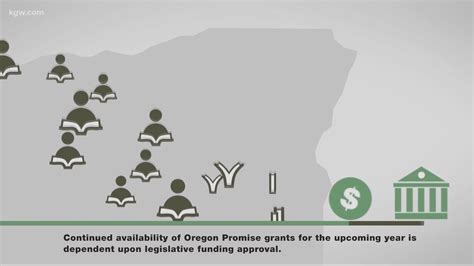 State awards then rescinds 7,500 Oregon Promise Grants in "staff error ...