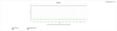 Image result for Monitoring Azure Infrastructure