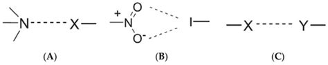 Engineering Cocrystals of Poorly Water-Soluble Drugs to Enhance ...