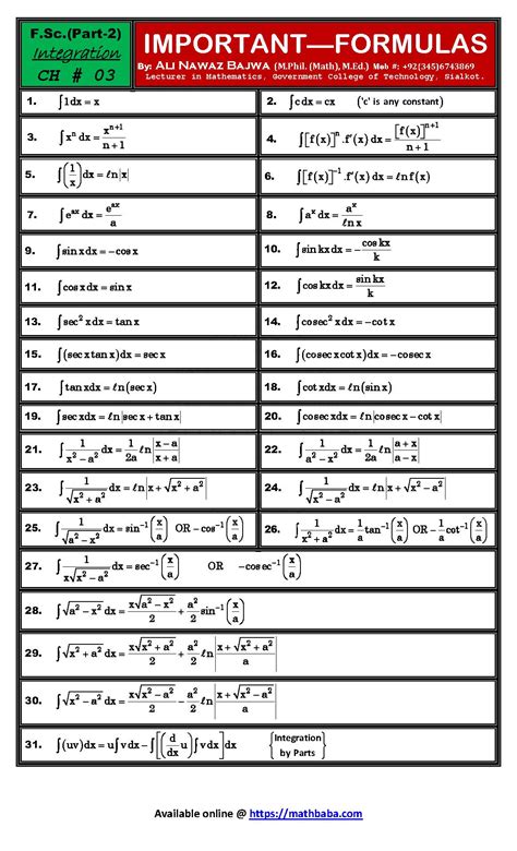 Image result for Integratio Baisc Formulas
