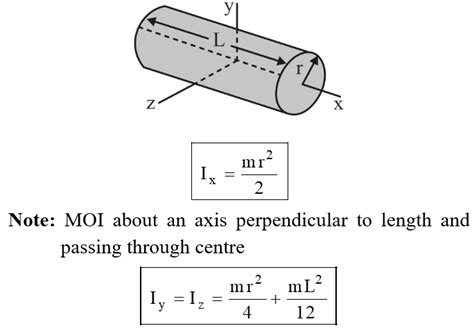 Moment Of Inertia And Radius Of Gyration