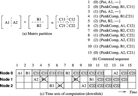 Image result for Network Scheduling Algorithms