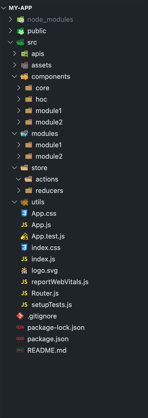 Image result for JavaScript Folder Structure