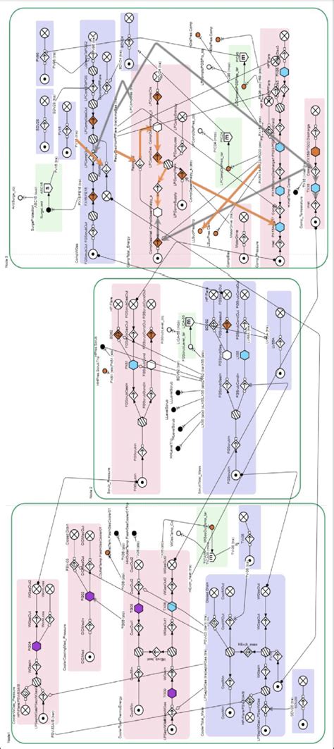 Rezultat imagine pentru Flash Gas Compressor Function
