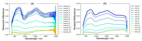Mapping the Spectral and Mineralogical Variability of Lunar Breccia ...