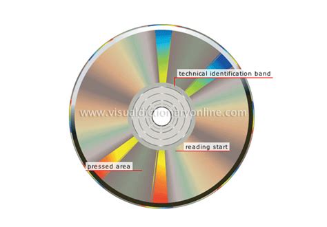 Computer Compact Disc 的图像结果