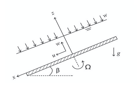 Image result for How to Solve Configured Problem