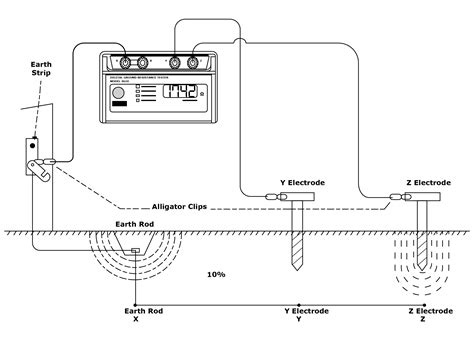 Image result for Earthing System