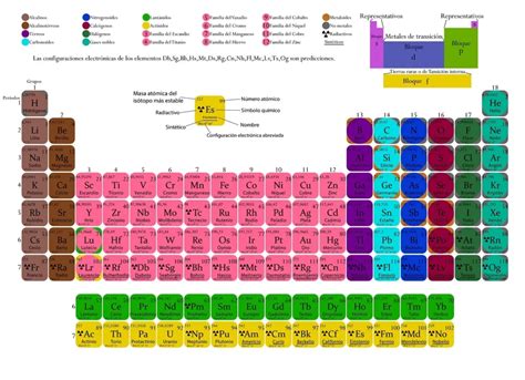 Image result for Classification of Periodic Table