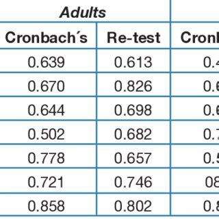 Image result for Reliability Test Table