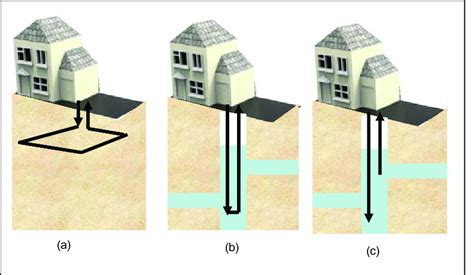 Image result for Closed Loop Hot Water System