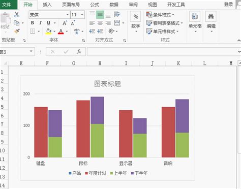 怎样制作Excel柱状图和堆积柱状图的组合图_360新知