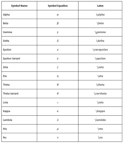 Supported LaTeX | DocIO | Syncfusion
