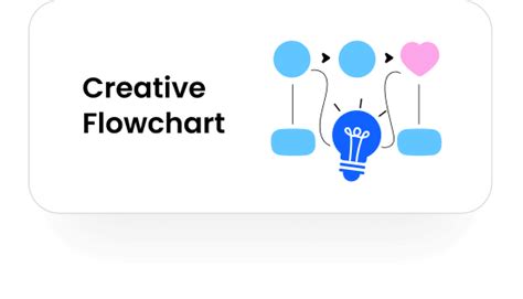 Wondershare EdrawMax: Make a Diagram with AI