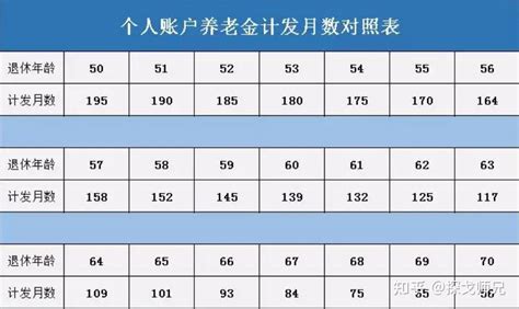 大城市交满10年社保，为啥只能回老家领养老金？ - 知乎