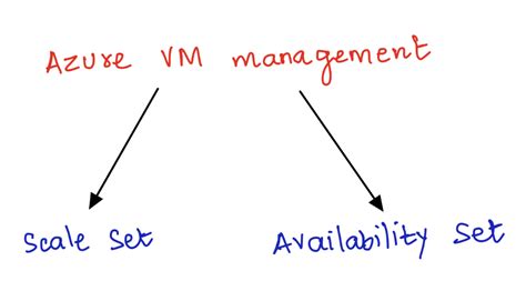 Image result for Azure Virtual Machine Manager