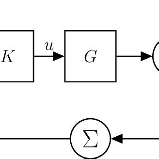 Classical Loop 的图像结果