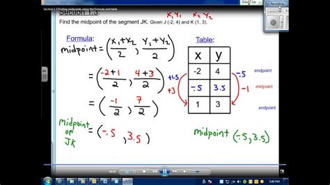 Image result for Midpoint Method On Graph