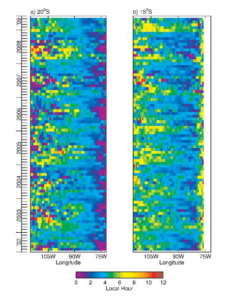 Local Solar Time Calculation Example 的图像结果