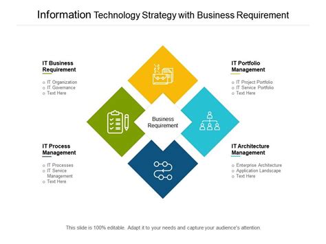 Image result for Information Technology Strategy