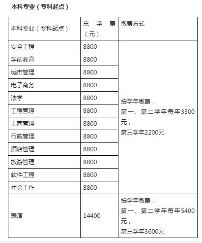 海淀开放大学招生专业?海淀开放大学怎么样？ - 远程教育新闻_知金教育_网络教育 - 远程教育(网络教育)学历提升专家-知金教育官方网站