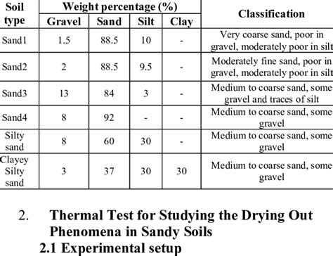 Image result for Soil Types Classification