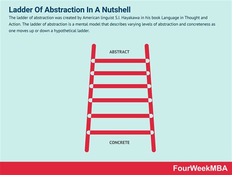Abstraction Model Example 的图像结果