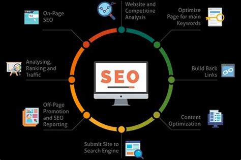 Off-page Optimization Search Engine Marketing SEO, in Pan India, 1st ...
